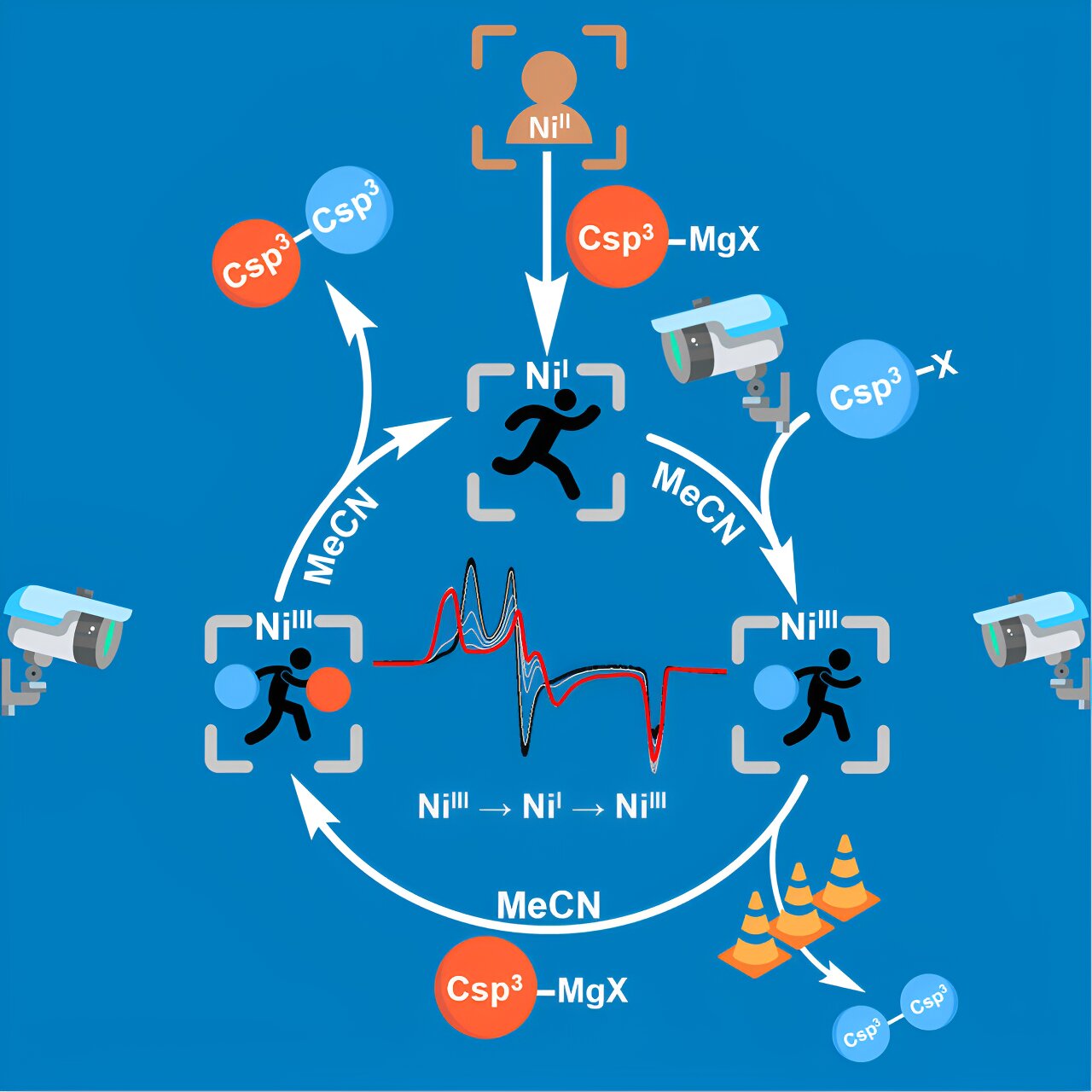 ‘Goldilocks system’ boosts efficiency of nickel-catalyzed reactions