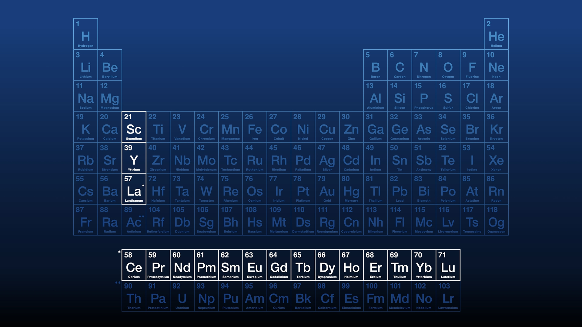 The outlook for development of Canada’s rare earths