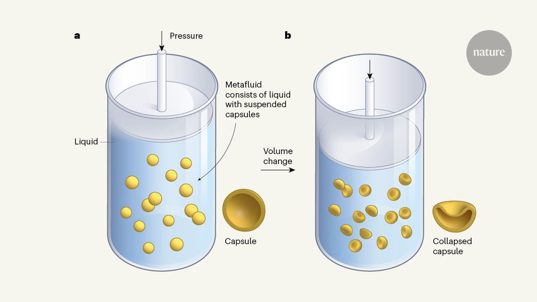 A quirky fluid that has robotic capabilities