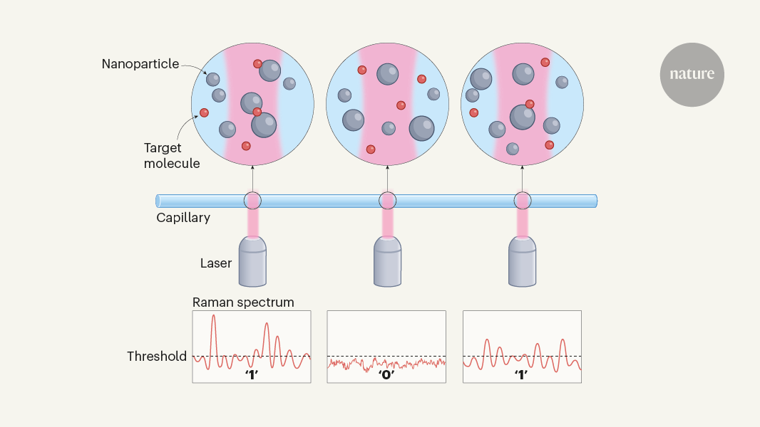 Nanoparticle fix opens up tricky technique to forensic applications
