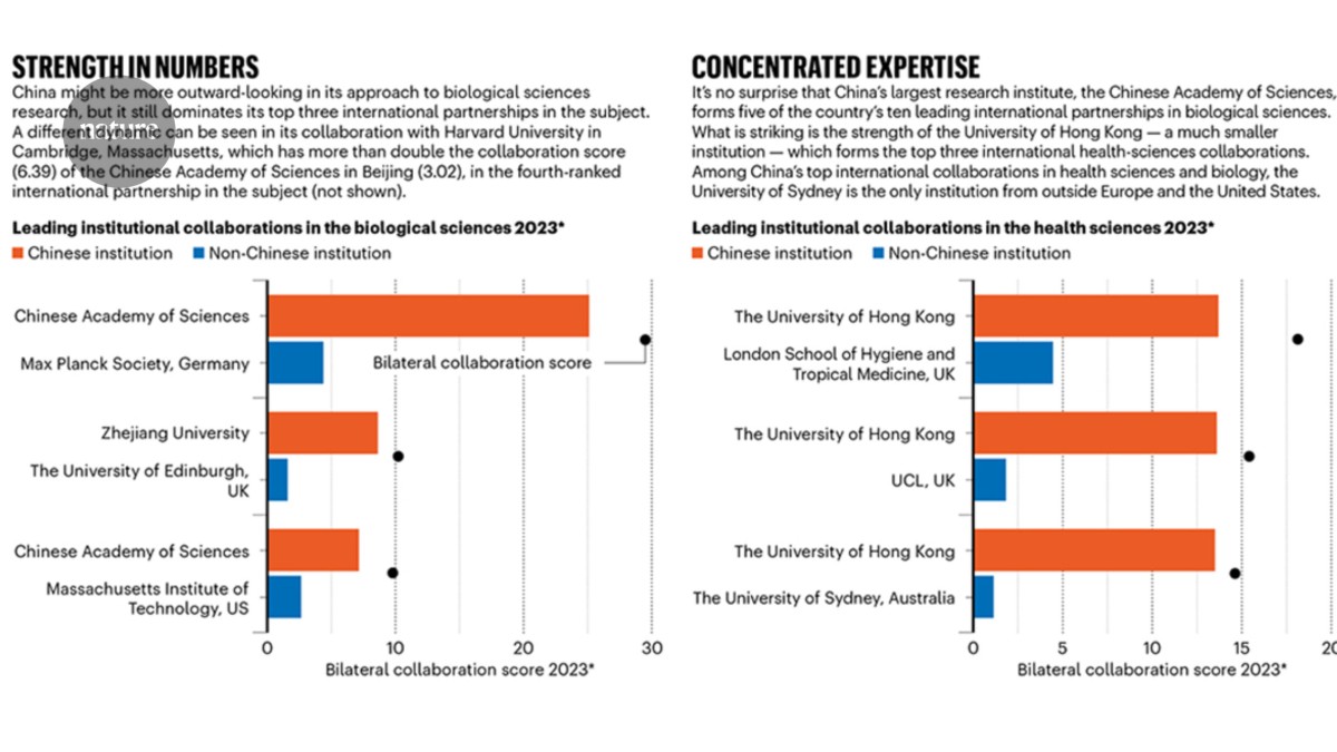 Chinese science still has room to grow